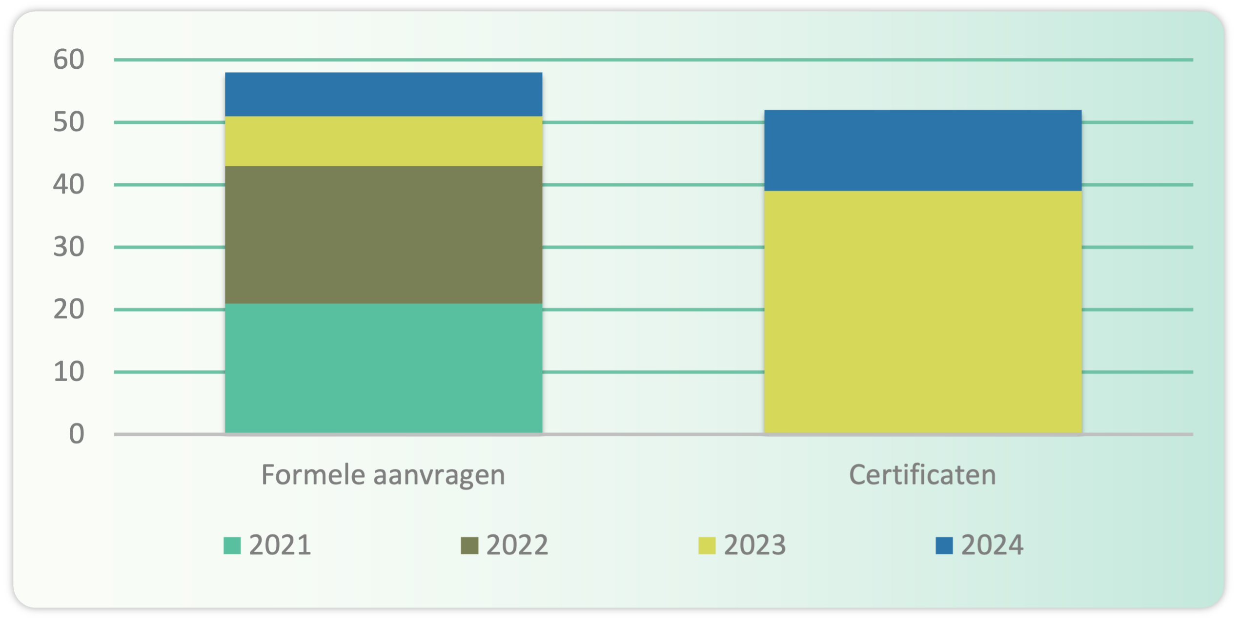 end of waste wallonie 2
