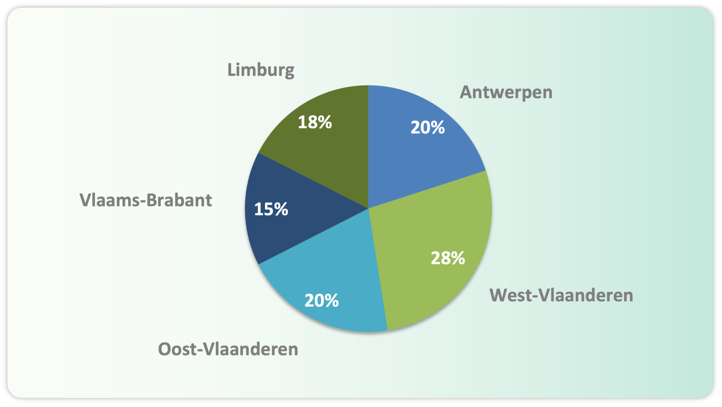 Wegenbeton 1